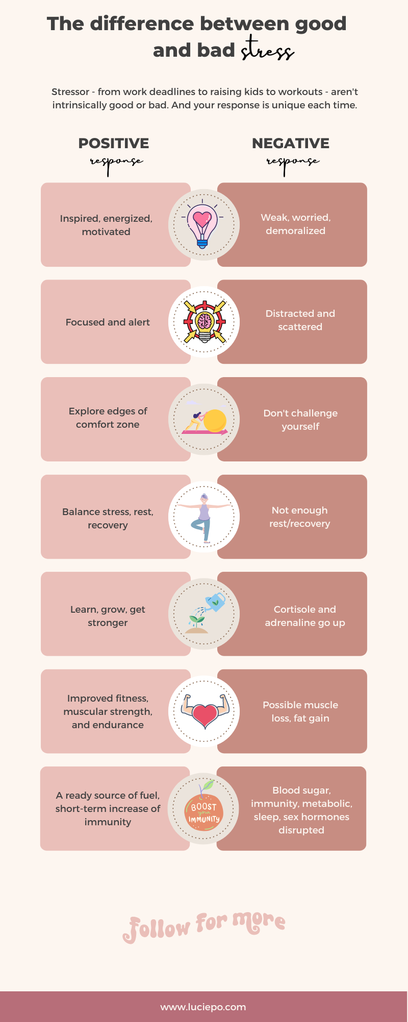 les stratégies d'adaptation au stress