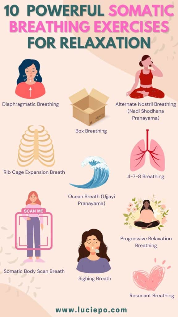les avantages de la respiration somatique