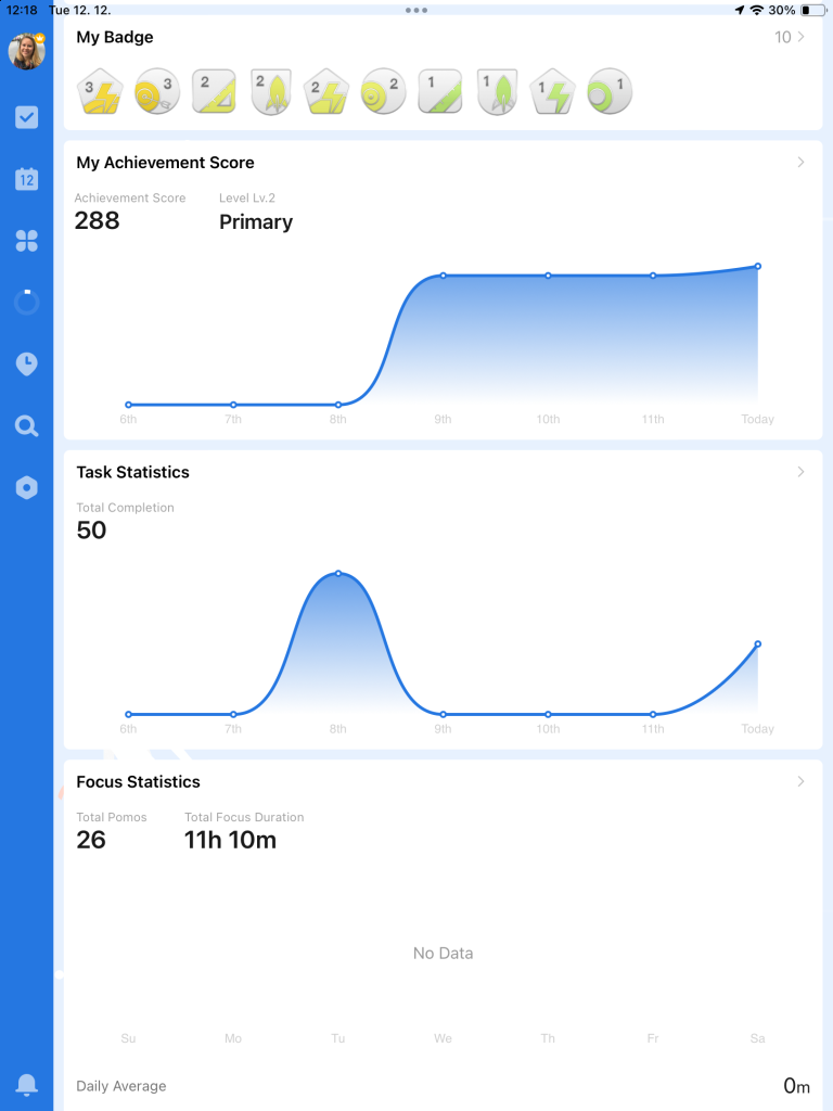 statistiky ticktick